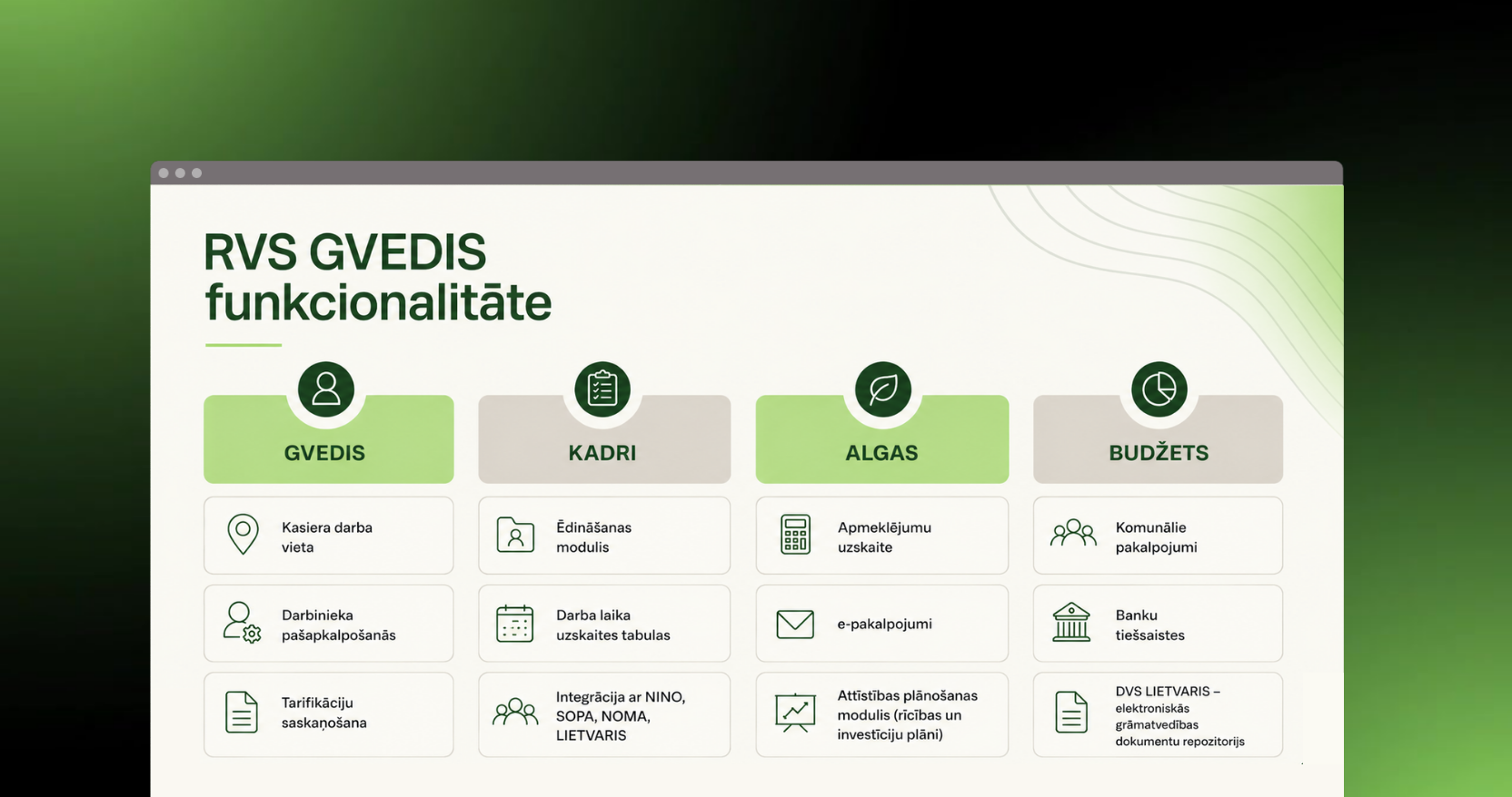 GVEDIS functionality